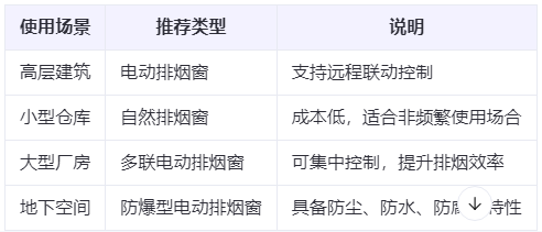镇巴兰州镇巴排烟窗选购建议表